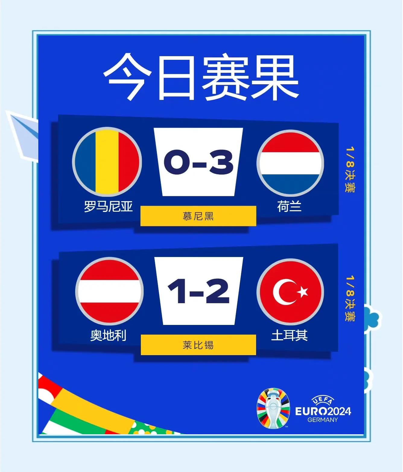 包含锁定小组第一的荷兰队晋级淘汰赛的词条